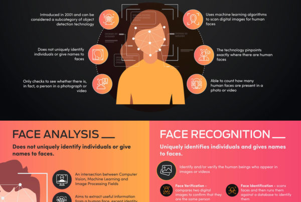 Face AI Detection Analysis Recognition