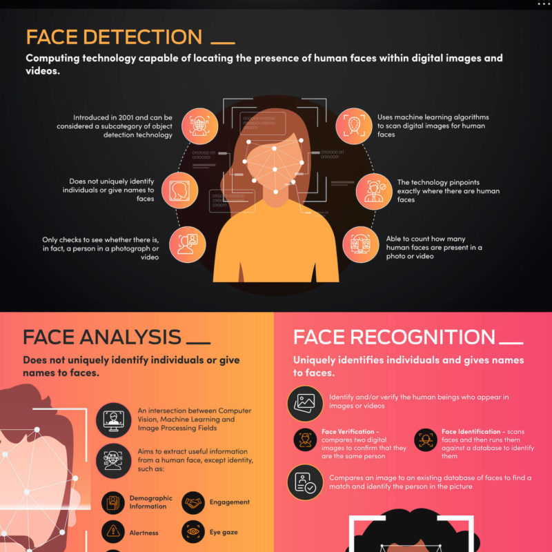 Face AI Detection Analysis Recognition